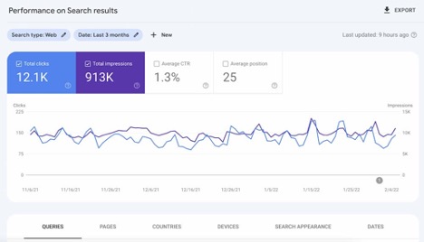 Google search console analysis